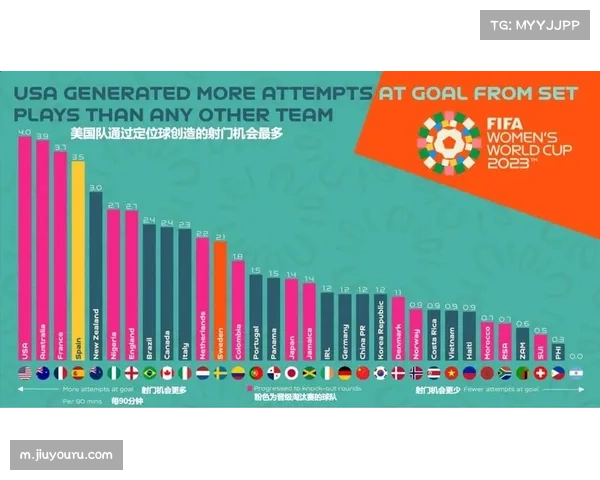 短角球占比下降至13.5% 内旋角球60%使用率成主流